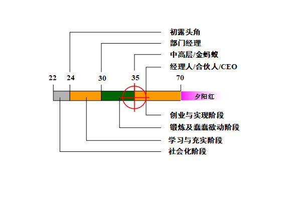 【營(yíng)銷管理】營(yíng)銷團(tuán)隊(duì)管理之如何閱人？