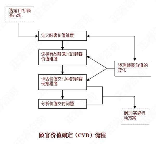 【營銷管理】如何分析市場機會？市場機會分析矩陣