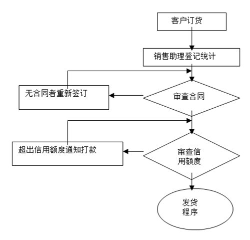 【營(yíng)銷管理】如何提高客戶滿意度？