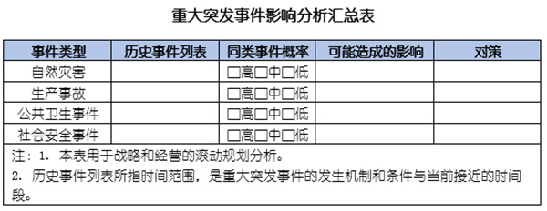 企業(yè)如何應(yīng)對(duì)突發(fā)事件？
