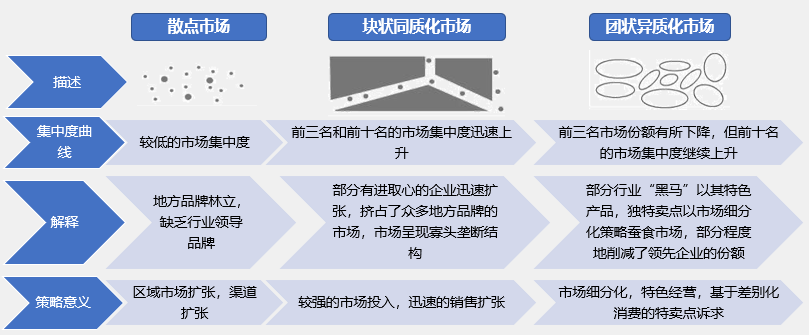 如何根據(jù)行業(yè)集中度分析競爭環(huán)境的變化？