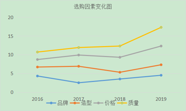 如何進行用戶分析？