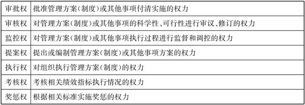 常見(jiàn)的三種典型的集團(tuán)管控模式！
