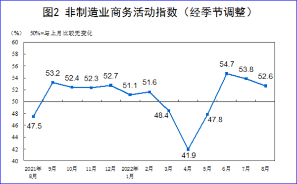 8月制造業(yè)PMI再陷萎縮，今年GDP增長目標可能落空