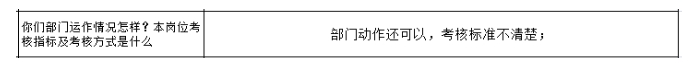 公司各部門沒有明確的管理指標(biāo)，如何設(shè)計解決思路？