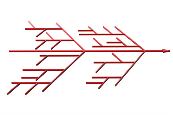 如何科學構(gòu)建精準反映工作價值的績效指標體系？