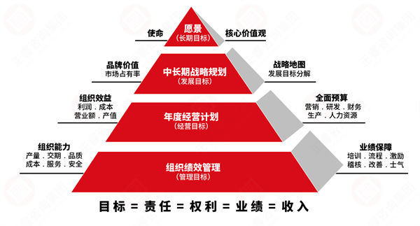 績(jī)效變革阻力大，績(jī)效咨詢(xún)保駕護(hù)航推動(dòng)平穩(wěn)落地！