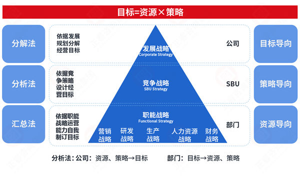 市場(chǎng)突變計(jì)劃失效，年度計(jì)劃如何靈活應(yīng)對(duì)突發(fā)情況？
