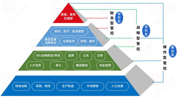 集團(tuán)管控過度集權(quán)，子公司創(chuàng)新活力如何破局釋放？