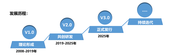 SMS戰(zhàn)略管理系統(tǒng)：開(kāi)啟企業(yè)數(shù)智化戰(zhàn)略新征程！