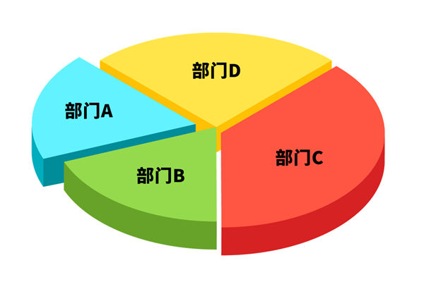 各部門爭搶預算資源，資源內(nèi)耗困局該如何去打破？